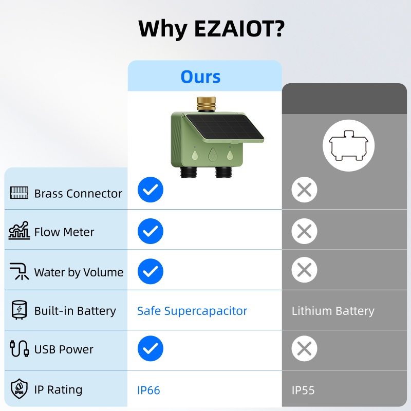 WiFi Water Timer 2 Zone Solar  - Smart Garden Auk ulasan dan harga